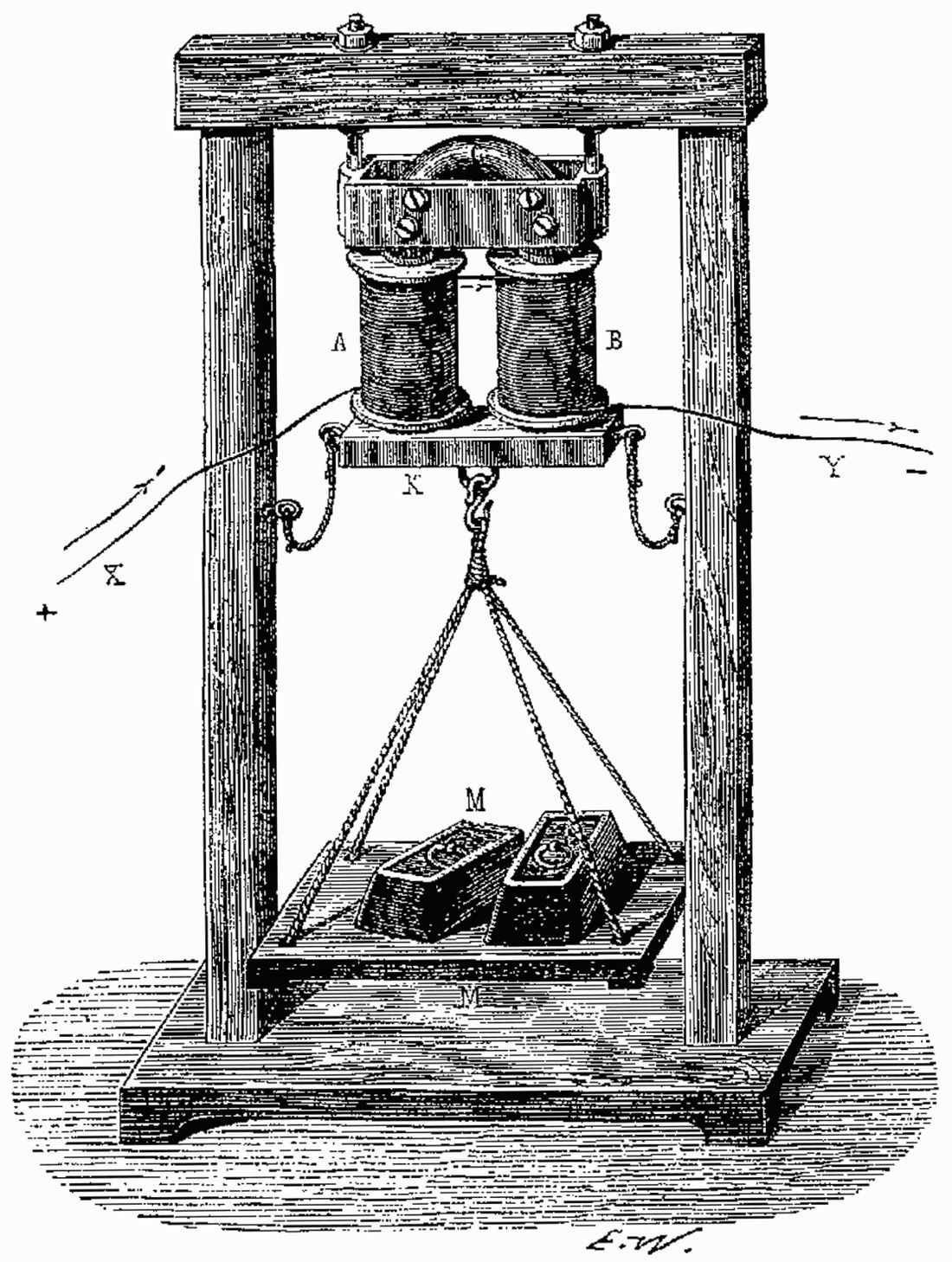 Gravure d'un électroaimant en fer à cheval suspendu à un portique en bois, soulevant un plateau chargé de poids